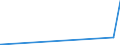 CN 29309050 /Exports /Unit = Prices (Euro/ton) /Partner: Belarus /Reporter: Eur27_2020 /29309050:Mixture of Isomers Consisting of 4-methyl-2,6-bis`methylthio`-m-phenylenediamine and 2-methyl-4,6-bis`methylthio`-m-phenylenediamine