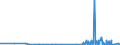CN 29309050 /Exports /Unit = Prices (Euro/ton) /Partner: Croatia /Reporter: Eur27_2020 /29309050:Mixture of Isomers Consisting of 4-methyl-2,6-bis`methylthio`-m-phenylenediamine and 2-methyl-4,6-bis`methylthio`-m-phenylenediamine