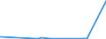 CN 29309050 /Exports /Unit = Prices (Euro/ton) /Partner: Mexico /Reporter: Eur27_2020 /29309050:Mixture of Isomers Consisting of 4-methyl-2,6-bis`methylthio`-m-phenylenediamine and 2-methyl-4,6-bis`methylthio`-m-phenylenediamine
