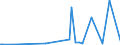 CN 29309050 /Exports /Unit = Prices (Euro/ton) /Partner: Colombia /Reporter: Eur27_2020 /29309050:Mixture of Isomers Consisting of 4-methyl-2,6-bis`methylthio`-m-phenylenediamine and 2-methyl-4,6-bis`methylthio`-m-phenylenediamine