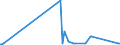 CN 29309050 /Exports /Unit = Prices (Euro/ton) /Partner: Chile /Reporter: Eur27_2020 /29309050:Mixture of Isomers Consisting of 4-methyl-2,6-bis`methylthio`-m-phenylenediamine and 2-methyl-4,6-bis`methylthio`-m-phenylenediamine