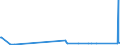CN 29309050 /Exports /Unit = Prices (Euro/ton) /Partner: Israel /Reporter: Eur27_2020 /29309050:Mixture of Isomers Consisting of 4-methyl-2,6-bis`methylthio`-m-phenylenediamine and 2-methyl-4,6-bis`methylthio`-m-phenylenediamine
