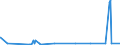 CN 29309050 /Exports /Unit = Prices (Euro/ton) /Partner: Indonesia /Reporter: Eur27_2020 /29309050:Mixture of Isomers Consisting of 4-methyl-2,6-bis`methylthio`-m-phenylenediamine and 2-methyl-4,6-bis`methylthio`-m-phenylenediamine