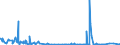 CN 29309050 /Exports /Unit = Prices (Euro/ton) /Partner: China /Reporter: Eur27_2020 /29309050:Mixture of Isomers Consisting of 4-methyl-2,6-bis`methylthio`-m-phenylenediamine and 2-methyl-4,6-bis`methylthio`-m-phenylenediamine