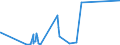 CN 29309050 /Exports /Unit = Prices (Euro/ton) /Partner: Japan /Reporter: Eur27_2020 /29309050:Mixture of Isomers Consisting of 4-methyl-2,6-bis`methylthio`-m-phenylenediamine and 2-methyl-4,6-bis`methylthio`-m-phenylenediamine