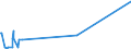 CN 29309050 /Exports /Unit = Prices (Euro/ton) /Partner: Taiwan /Reporter: Eur27_2020 /29309050:Mixture of Isomers Consisting of 4-methyl-2,6-bis`methylthio`-m-phenylenediamine and 2-methyl-4,6-bis`methylthio`-m-phenylenediamine