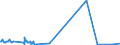 CN 29309050 /Exports /Unit = Prices (Euro/ton) /Partner: Hong Kong /Reporter: Eur27_2020 /29309050:Mixture of Isomers Consisting of 4-methyl-2,6-bis`methylthio`-m-phenylenediamine and 2-methyl-4,6-bis`methylthio`-m-phenylenediamine