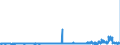 CN 29309050 /Exports /Unit = Prices (Euro/ton) /Partner: Intra-eur /Reporter: Eur27_2020 /29309050:Mixture of Isomers Consisting of 4-methyl-2,6-bis`methylthio`-m-phenylenediamine and 2-methyl-4,6-bis`methylthio`-m-phenylenediamine