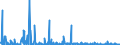 CN 29309050 /Exports /Unit = Prices (Euro/ton) /Partner: Extra-eur /Reporter: Eur27_2020 /29309050:Mixture of Isomers Consisting of 4-methyl-2,6-bis`methylthio`-m-phenylenediamine and 2-methyl-4,6-bis`methylthio`-m-phenylenediamine