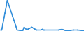 CN 29309070 /Exports /Unit = Prices (Euro/ton) /Partner: Libya /Reporter: European Union /29309070:Organic Thio Compounds (Excl. Dithiocarbonates [xantates], Thio- and Dithiocarbamates, Thioammono-, di- or Tetrasulphides, Methionine, Cysteine or Cystine, and Their Derivatives, Thiodiglycol `inn` [2,2-thiodiethanol], Dl-2-hydroxy-4-`methylthio`butyric Acid, 2,2'-thiodiethyl Bis[3-`3,5-di-tert-butyl-4-hydroxyphenyl`propionate] and a Mixture of Isomers Consisting of 4-methyl-2,6-bis`methylthio`-m-phenylenediamine and 2-methyl-4,6-bis`methylthio`-m-phenylenediamine)
