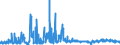 KN 2930 /Exporte /Einheit = Preise (Euro/Tonne) /Partnerland: Frankreich /Meldeland: Eur27_2020 /2930:Thioverbindungen, Organisch