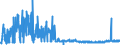 KN 2930 /Exporte /Einheit = Preise (Euro/Tonne) /Partnerland: Deutschland /Meldeland: Eur27_2020 /2930:Thioverbindungen, Organisch