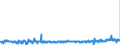KN 2930 /Exporte /Einheit = Preise (Euro/Tonne) /Partnerland: Italien /Meldeland: Eur27_2020 /2930:Thioverbindungen, Organisch