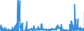 KN 2930 /Exporte /Einheit = Preise (Euro/Tonne) /Partnerland: Irland /Meldeland: Eur27_2020 /2930:Thioverbindungen, Organisch