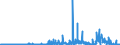 KN 2930 /Exporte /Einheit = Preise (Euro/Tonne) /Partnerland: Daenemark /Meldeland: Eur27_2020 /2930:Thioverbindungen, Organisch