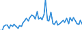 CN 2930 /Exports /Unit = Prices (Euro/ton) /Partner: United Kingdom(Excluding Northern Ireland) /Reporter: Eur27_2020 /2930:Organo-sulphur Compounds