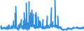 CN 2930 /Exports /Unit = Prices (Euro/ton) /Partner: Norway /Reporter: Eur27_2020 /2930:Organo-sulphur Compounds