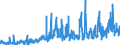 CN 2930 /Exports /Unit = Prices (Euro/ton) /Partner: Finland /Reporter: Eur27_2020 /2930:Organo-sulphur Compounds