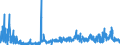 CN 2930 /Exports /Unit = Prices (Euro/ton) /Partner: Czech Rep. /Reporter: Eur27_2020 /2930:Organo-sulphur Compounds