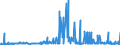 CN 2930 /Exports /Unit = Prices (Euro/ton) /Partner: Albania /Reporter: Eur27_2020 /2930:Organo-sulphur Compounds