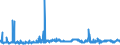 CN 2930 /Exports /Unit = Prices (Euro/ton) /Partner: Ukraine /Reporter: Eur27_2020 /2930:Organo-sulphur Compounds