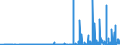 CN 2930 /Exports /Unit = Prices (Euro/ton) /Partner: Kasakhstan /Reporter: Eur27_2020 /2930:Organo-sulphur Compounds