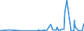 CN 2930 /Exports /Unit = Prices (Euro/ton) /Partner: Mali /Reporter: Eur27_2020 /2930:Organo-sulphur Compounds