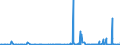 CN 2930 /Exports /Unit = Prices (Euro/ton) /Partner: Burkina Faso /Reporter: Eur27_2020 /2930:Organo-sulphur Compounds