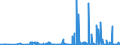CN 2930 /Exports /Unit = Prices (Euro/ton) /Partner: Cameroon /Reporter: Eur27_2020 /2930:Organo-sulphur Compounds