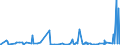 CN 2930 /Exports /Unit = Prices (Euro/ton) /Partner: Congo /Reporter: Eur27_2020 /2930:Organo-sulphur Compounds