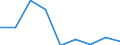 KN 29310010 /Exporte /Einheit = Preise (Euro/Tonne) /Partnerland: Belgien/Luxemburg /Meldeland: Europäische Union /29310010:Dimethylmethylphosphonat