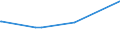 CN 29310010 /Exports /Unit = Prices (Euro/ton) /Partner: Denmark /Reporter: European Union /29310010:Dimethyl Methylphosphonate