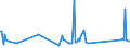 CN 29310010 /Exports /Unit = Prices (Euro/ton) /Partner: Norway /Reporter: European Union /29310010:Dimethyl Methylphosphonate