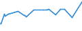 CN 29310010 /Exports /Unit = Prices (Euro/ton) /Partner: Finland /Reporter: European Union /29310010:Dimethyl Methylphosphonate