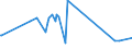 CN 29310010 /Exports /Unit = Prices (Euro/ton) /Partner: Russia /Reporter: European Union /29310010:Dimethyl Methylphosphonate