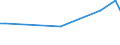CN 29310010 /Exports /Unit = Prices (Euro/ton) /Partner: Egypt /Reporter: European Union /29310010:Dimethyl Methylphosphonate