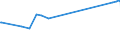 CN 29310010 /Exports /Unit = Prices (Euro/ton) /Partner: Nigeria /Reporter: European Union /29310010:Dimethyl Methylphosphonate