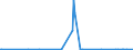 CN 29310010 /Exports /Unit = Prices (Euro/ton) /Partner: Brazil /Reporter: European Union /29310010:Dimethyl Methylphosphonate