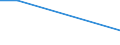 CN 29310020 /Exports /Unit = Prices (Euro/ton) /Partner: Belgium/Luxembourg /Reporter: European Union /29310020:Methylphosphonoyl Difluoride `methylphosphonic Difluoride`