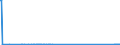 CN 29310030 /Exports /Unit = Prices (Euro/ton) /Partner: Italy /Reporter: European Union /29310030:Methylphosphonoyl Dichloride `methylphosphonic Dichloride`