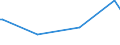 CN 29310030 /Exports /Unit = Prices (Euro/ton) /Partner: Turkey /Reporter: European Union /29310030:Methylphosphonoyl Dichloride `methylphosphonic Dichloride`