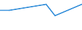 CN 29310030 /Exports /Unit = Prices (Euro/ton) /Partner: Romania /Reporter: European Union /29310030:Methylphosphonoyl Dichloride `methylphosphonic Dichloride`