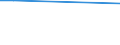 CN 29310030 /Exports /Unit = Prices (Euro/ton) /Partner: Ukraine /Reporter: European Union /29310030:Methylphosphonoyl Dichloride `methylphosphonic Dichloride`