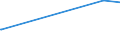 CN 29310030 /Exports /Unit = Prices (Euro/ton) /Partner: Russia /Reporter: European Union /29310030:Methylphosphonoyl Dichloride `methylphosphonic Dichloride`