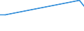 CN 29310030 /Exports /Unit = Prices (Euro/ton) /Partner: Nigeria /Reporter: European Union /29310030:Methylphosphonoyl Dichloride `methylphosphonic Dichloride`