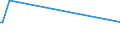 CN 29310030 /Exports /Unit = Quantities in tons /Partner: Iceland /Reporter: European Union /29310030:Methylphosphonoyl Dichloride `methylphosphonic Dichloride`