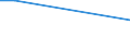 CN 29310030 /Exports /Unit = Quantities in tons /Partner: Ukraine /Reporter: European Union /29310030:Methylphosphonoyl Dichloride `methylphosphonic Dichloride`