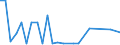 CN 29310040 /Exports /Unit = Quantities in tons /Partner: Austria /Reporter: European Union /29310040:(5-ethyl-2-methyl-2-oxido-1,3,2-dioxaphosphinan-5-yl)methyl Methyl Methylphosphonate; Bis[(5-ethyl-2-methyl-2-oxido-1,3,2-dioxaphosphinan-5-yl)methyl] Methylphosphonate; 2,4,6-tripropyl-1,3,5,2,4,6-trioxatriphosphinane 2,4,6-trioxide; Dimethyl Propylphosp`