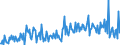 CN 29310095 /Exports /Unit = Prices (Euro/ton) /Partner: Czech Rep. /Reporter: European Union /29310095:Separate Chemically Defined Organo-inorganic Compounds, N.e.s.