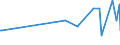 CN 29310095 /Exports /Unit = Prices (Euro/ton) /Partner: Albania /Reporter: European Union /29310095:Separate Chemically Defined Organo-inorganic Compounds, N.e.s.